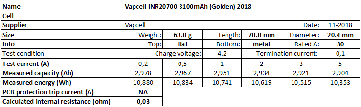 Vapcell%20INR20700%203100mAh%20(Golden)%202018-info.png