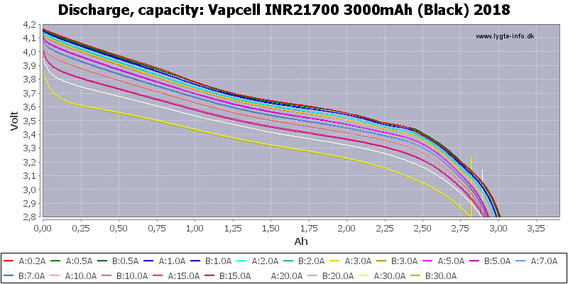 Vapcell%20INR21700%203000mAh%20(Black)%202018-Capacity.png