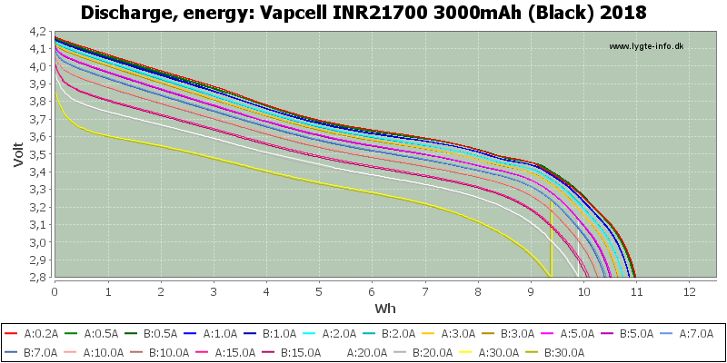 Vapcell%20INR21700%203000mAh%20(Black)%202018-Energy.png