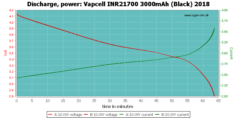 Vapcell%20INR21700%203000mAh%20(Black)%202018-PowerLoadTime.png