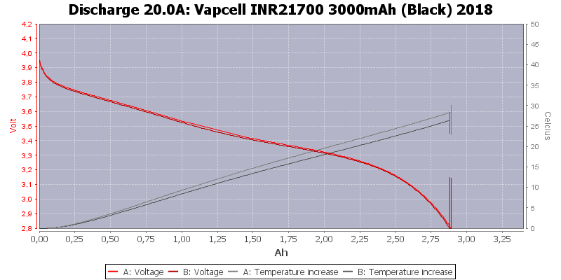 Vapcell%20INR21700%203000mAh%20(Black)%202018-Temp-20.0.png