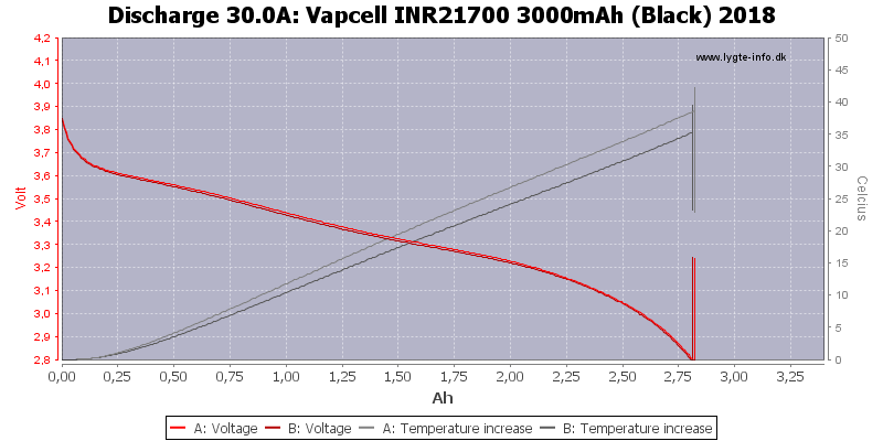 Vapcell%20INR21700%203000mAh%20(Black)%202018-Temp-30.0.png