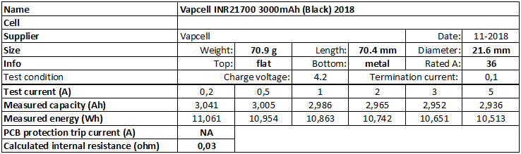 Vapcell%20INR21700%203000mAh%20(Black)%202018-info.png