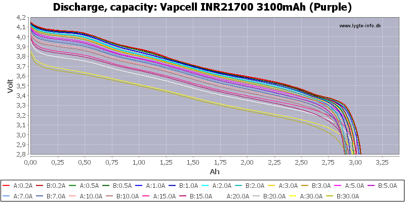 Vapcell%20INR21700%203100mAh%20(Purple)-Capacity.png