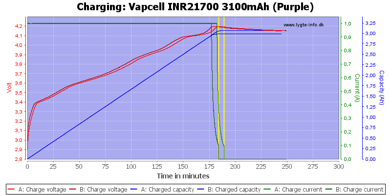 Vapcell%20INR21700%203100mAh%20(Purple)-Charge.png