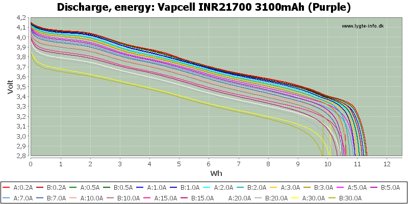 Vapcell%20INR21700%203100mAh%20(Purple)-Energy.png