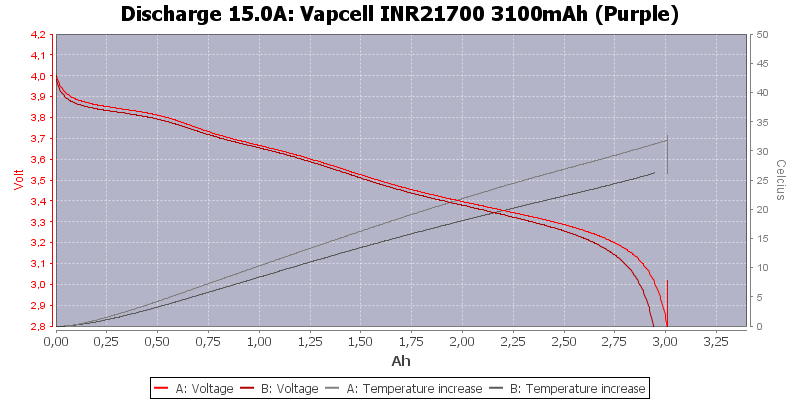 Vapcell%20INR21700%203100mAh%20(Purple)-Temp-15.0.png