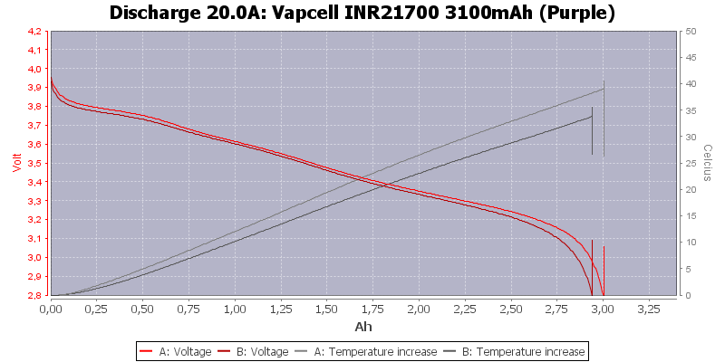 Vapcell%20INR21700%203100mAh%20(Purple)-Temp-20.0.png