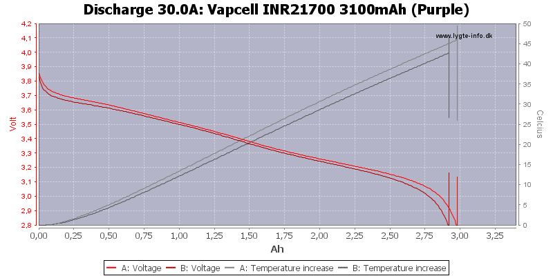 Vapcell%20INR21700%203100mAh%20(Purple)-Temp-30.0.png