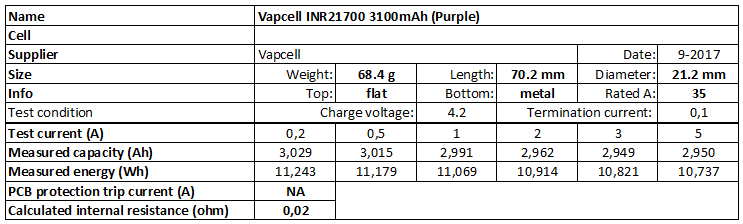 Vapcell%20INR21700%203100mAh%20(Purple)-info.png