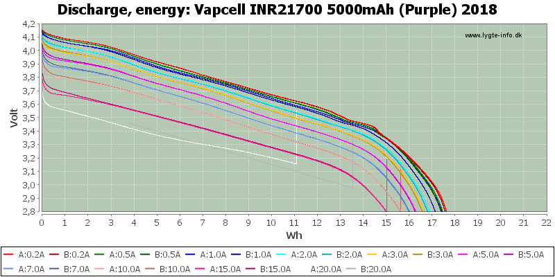 Vapcell%20INR21700%205000mAh%20(Purple)%202018-Energy.png