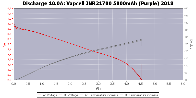 Vapcell%20INR21700%205000mAh%20(Purple)%202018-Temp-10.0.png