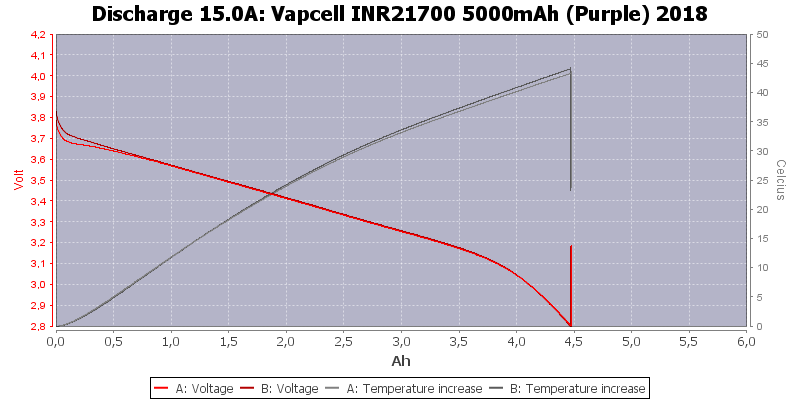 Vapcell%20INR21700%205000mAh%20(Purple)%202018-Temp-15.0.png