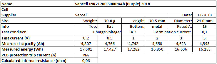 Vapcell%20INR21700%205000mAh%20(Purple)%202018-info.png