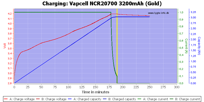 Vapcell%20NCR20700%203200mAh%20(Gold)-Charge.png
