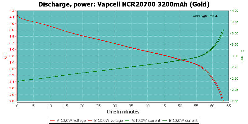 Vapcell%20NCR20700%203200mAh%20(Gold)-PowerLoadTime.png