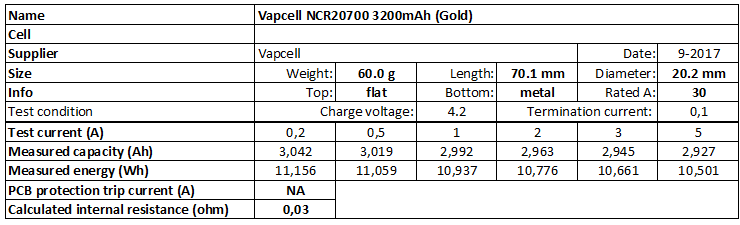 Vapcell%20NCR20700%203200mAh%20(Gold)-info.png