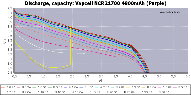 Vapcell%20NCR21700%204800mAh%20(Purple)-Capacity.png