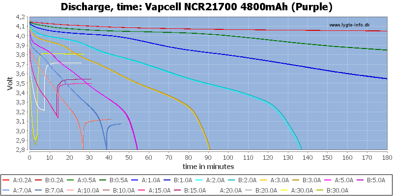 Vapcell%20NCR21700%204800mAh%20(Purple)-CapacityTime.png