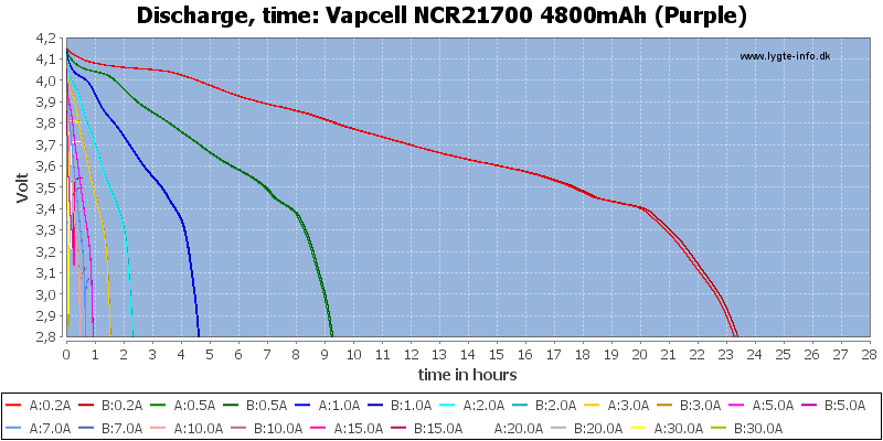 Vapcell%20NCR21700%204800mAh%20(Purple)-CapacityTimeHours.png