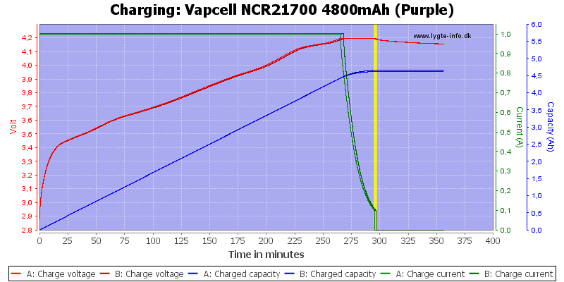 Vapcell%20NCR21700%204800mAh%20(Purple)-Charge.png