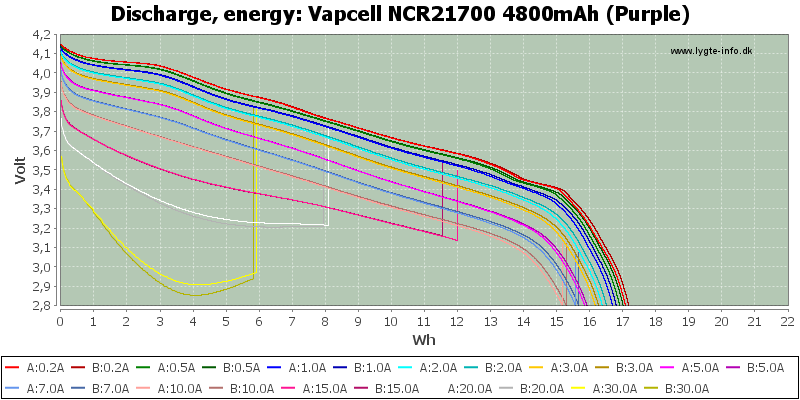 Vapcell%20NCR21700%204800mAh%20(Purple)-Energy.png