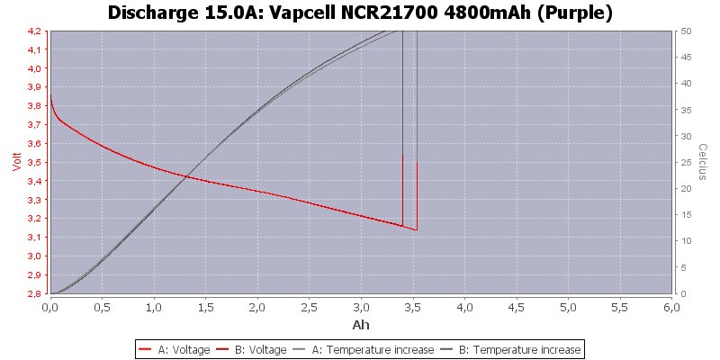 Vapcell%20NCR21700%204800mAh%20(Purple)-Temp-15.0.png