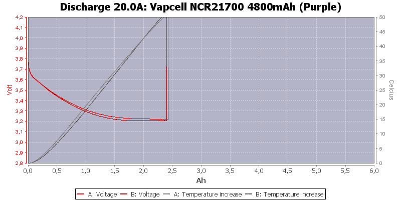 Vapcell%20NCR21700%204800mAh%20(Purple)-Temp-20.0.png