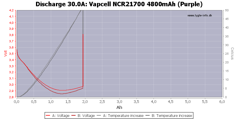 Vapcell%20NCR21700%204800mAh%20(Purple)-Temp-30.0.png
