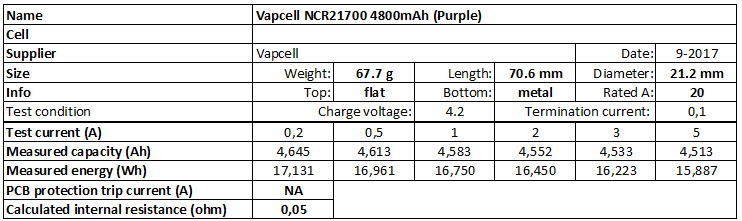 Vapcell%20NCR21700%204800mAh%20(Purple)-info.png