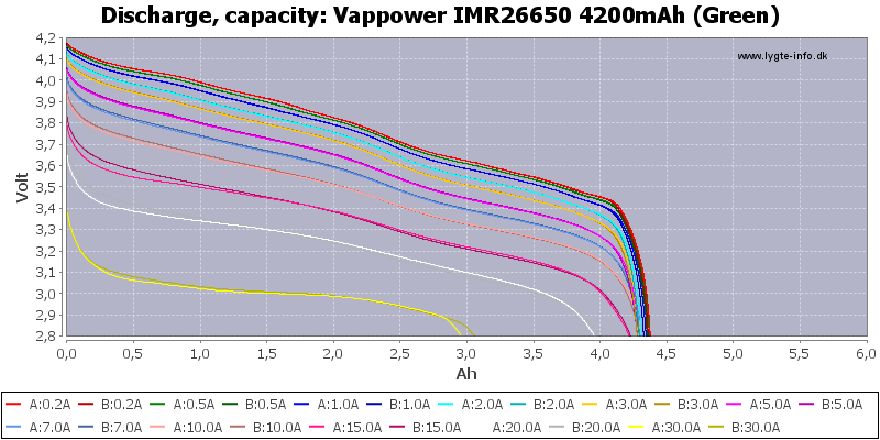 Vappower%20IMR26650%204200mAh%20(Green)-Capacity.png