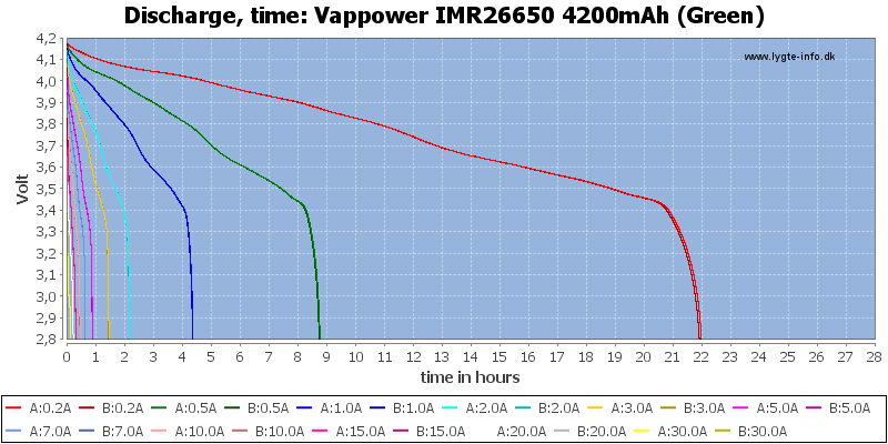 Vappower%20IMR26650%204200mAh%20(Green)-CapacityTimeHours.png