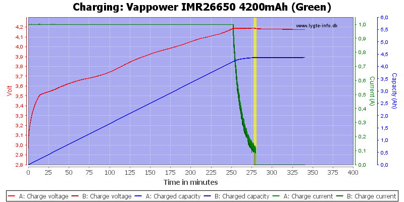 Vappower%20IMR26650%204200mAh%20(Green)-Charge.png