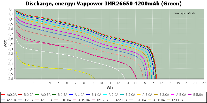 Vappower%20IMR26650%204200mAh%20(Green)-Energy.png