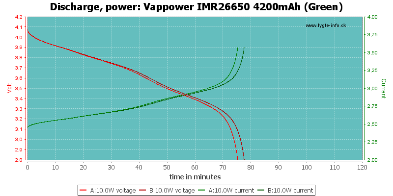 Vappower%20IMR26650%204200mAh%20(Green)-PowerLoadTime.png