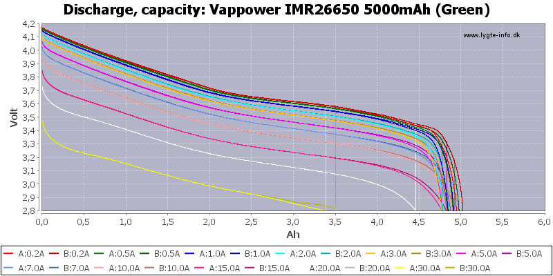 Vappower%20IMR26650%205000mAh%20(Green)-Capacity.png