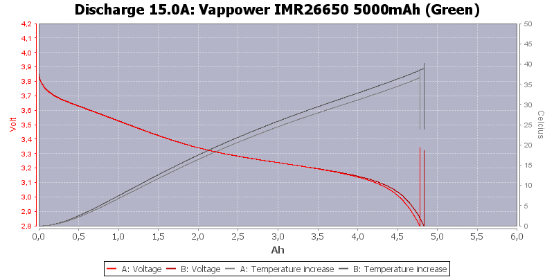 Vappower%20IMR26650%205000mAh%20(Green)-Temp-15.0.png