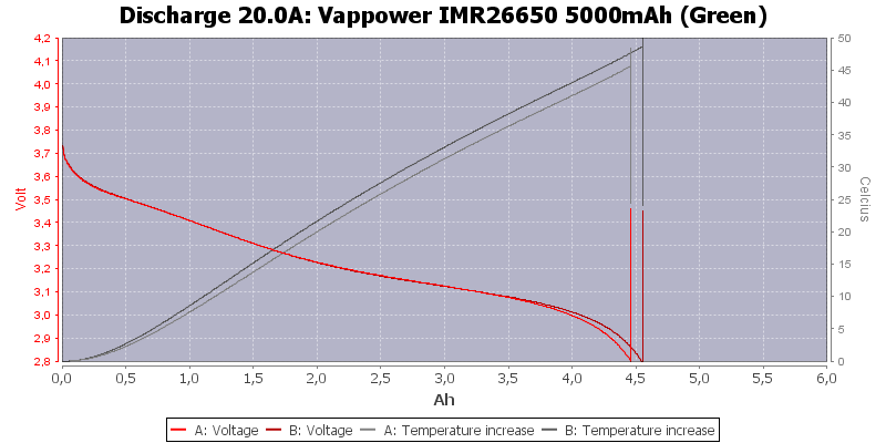 Vappower%20IMR26650%205000mAh%20(Green)-Temp-20.0.png
