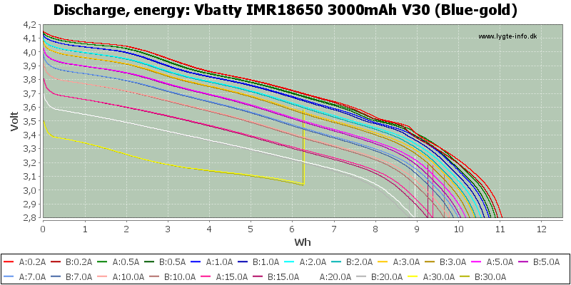 Vbatty%20IMR18650%203000mAh%20V30%20(Blue-gold)-Energy.png