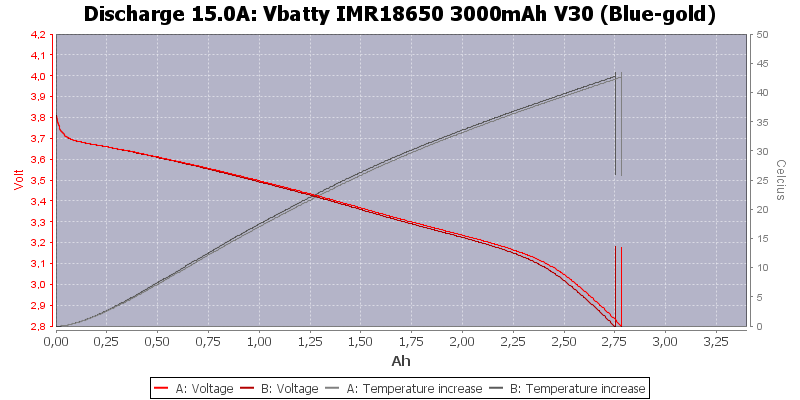 Vbatty%20IMR18650%203000mAh%20V30%20(Blue-gold)-Temp-15.0.png