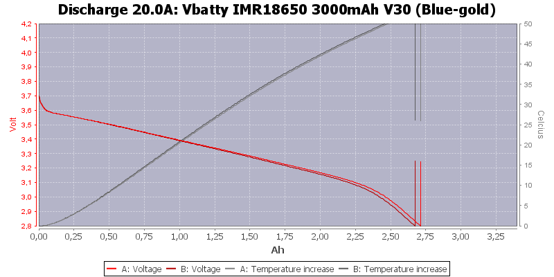 Vbatty%20IMR18650%203000mAh%20V30%20(Blue-gold)-Temp-20.0.png