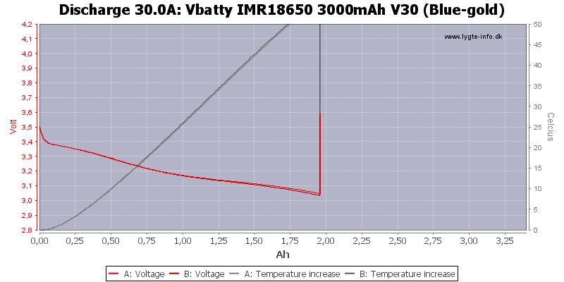 Vbatty%20IMR18650%203000mAh%20V30%20(Blue-gold)-Temp-30.0.png