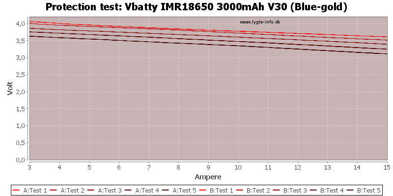 Vbatty%20IMR18650%203000mAh%20V30%20(Blue-gold)-TripCurrent.png