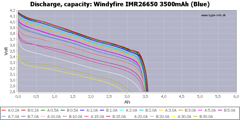 Windyfire%20IMR26650%203500mAh%20(Blue)-Capacity.png