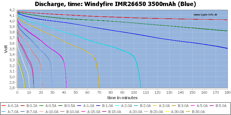 Windyfire%20IMR26650%203500mAh%20(Blue)-CapacityTime.png