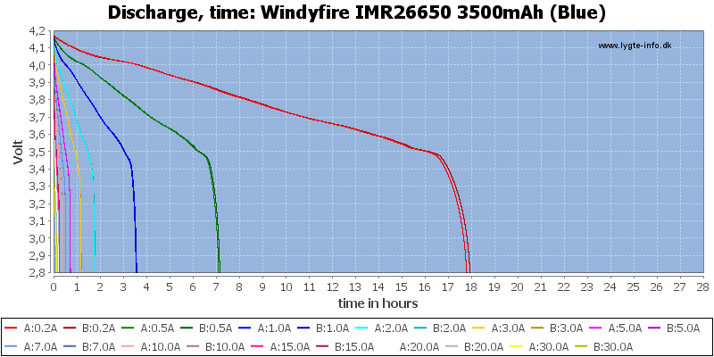 Windyfire%20IMR26650%203500mAh%20(Blue)-CapacityTimeHours.png