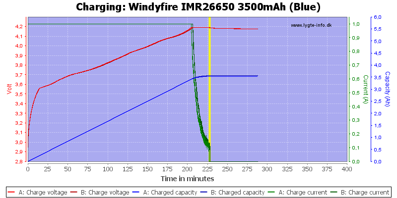 Windyfire%20IMR26650%203500mAh%20(Blue)-Charge.png