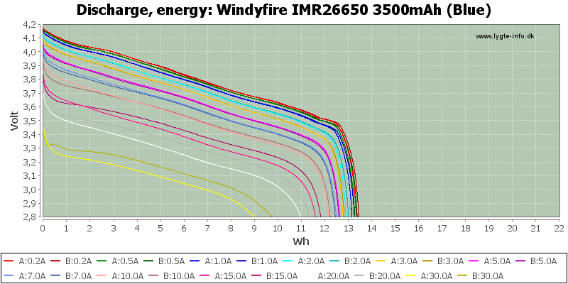Windyfire%20IMR26650%203500mAh%20(Blue)-Energy.png