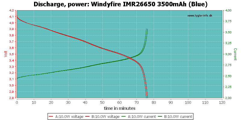 Windyfire%20IMR26650%203500mAh%20(Blue)-PowerLoadTime.png