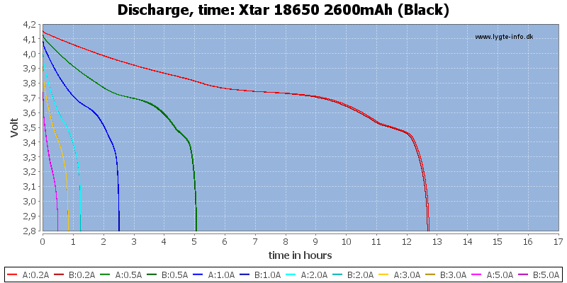 Xtar%2018650%202600mAh%20(Black)-CapacityTimeHours.png